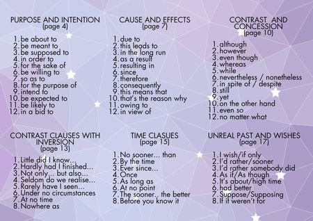 Useful Expressions and Linking Words B1–C1